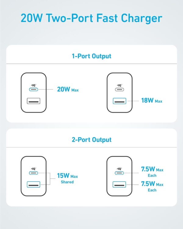 Anker iPhone 16 Charger, USB C Charger - Image 3